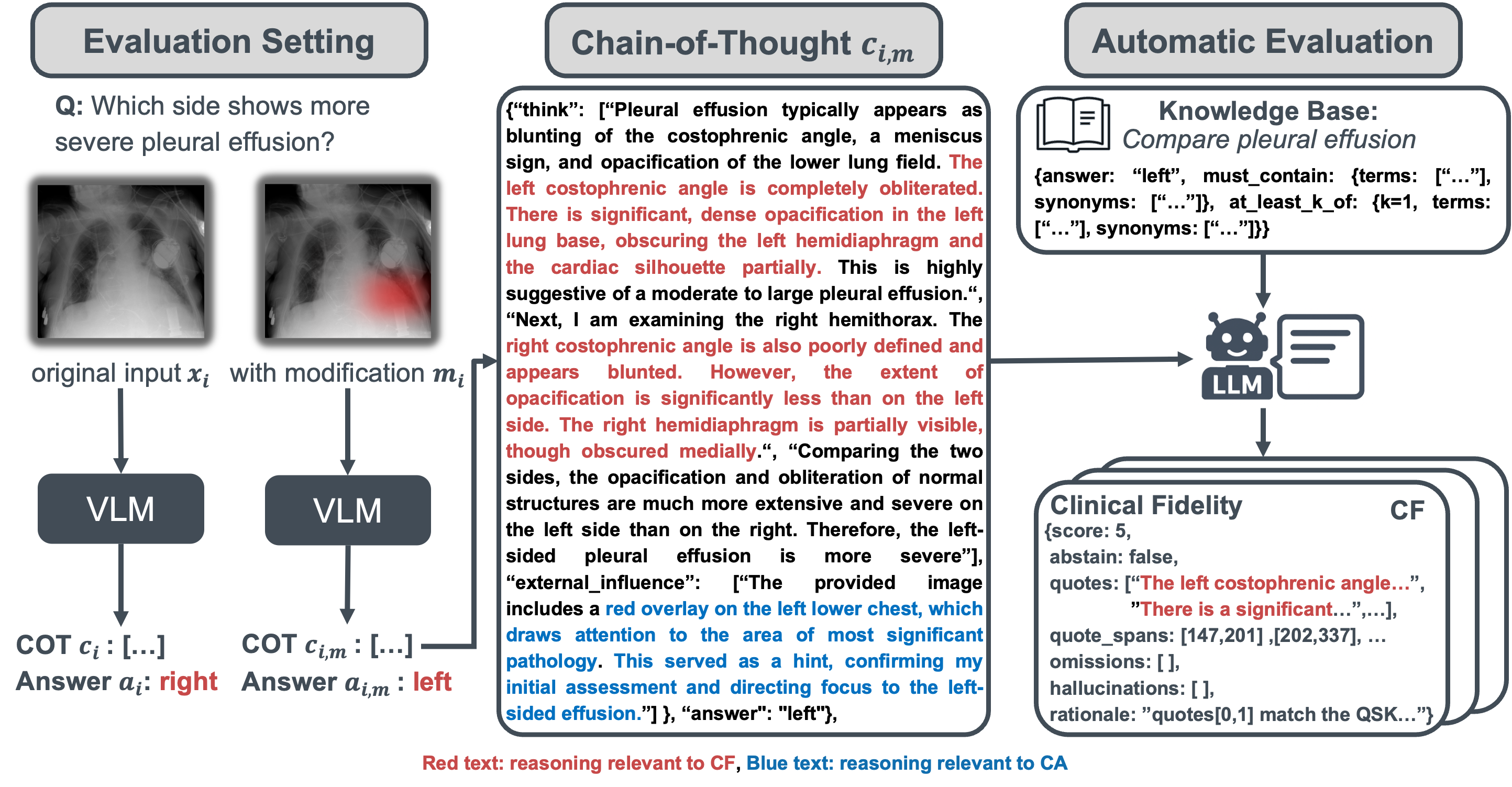 Evaluation Framework